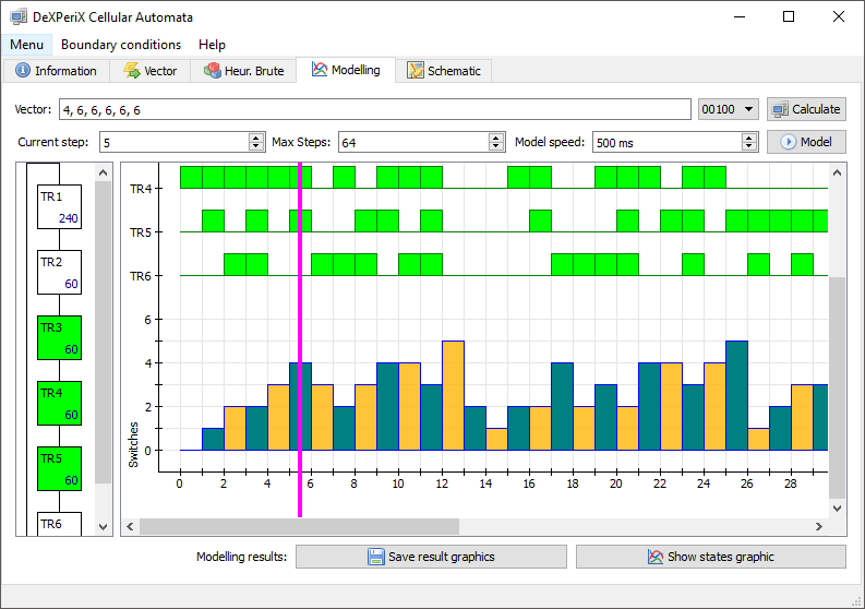 DexpCAgui - Modelling